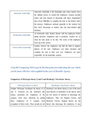 Autocratic leadership
Autocratic leadership is the leadership style where leaders have
the ultimate power to control the employees. Leaders provide
orders and task instead of discussing with them. Organization
faces fewer difficulties to complete the task as the leaders select
the process. Employees motivate generally in the systems but
they don’t discourage as leaders take the time-oriented right
decisions.
Democratic leadership
In democratic style, leaders discuss with the employees before
taking decisions. Employees take it positively. Leaders do so
when the task needs to do fast. The works of the employees
boost up in this system.
Laissez-faire leadership
Leaders observe the employees and find the fault or negative
impacts of the task. Employees can make decisions and
complete the task in their own way. Employees are more
responsible for the leadership systems.
Task 08:Comparing McGregor& Herzberg theories indicating the one which
can be more effective when applied in the case of Benefits Agency.
Comparison of McGregor theory X and Y and Herzberg’s Two-Factor theory:
McGregor theory X and Y Herzberg’s Two-Factor theory
Douglas McGregor developed the theory of X
and Y. X-factors are the motivators like
money, promotion etc. Employees of the
category work more effectively by getting
these. Employees of Y category need
recognition of their works. These people do not
Herzberg’s two-factor theory is one of the most
used theories of motivation. In the theory, there
are two factors to motivate or discourage the
employees. They are Hygiene Factors and
Motivator Factors. Hygiene factors are the
factors that discourage the employees. It may
 