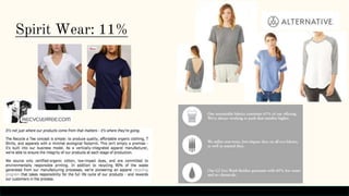Spirit Wear: 11%
 