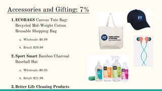 Accessories and Gifting: 7%
1.ECOBAGS Canvas Tote Bag:
Recycled Mid-Weight Cotton
Reusable Shopping Bag
a. Wholesale: $6.99
b. Retail: $20.98
2.Sport Smart Bamboo Charcoal
Baseball Hat
a. Wholesale: $6.95
b. Retail: $21.98
3.Better Life Cleaning Products
 