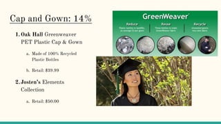 Cap and Gown: 14%
1.Oak Hall Greenweaver
PET Plastic Cap & Gown
a. Made of 100% Recycled
Plastic Bottles
b. Retail: $39.99
2.Josten’s Elements
Collection
a. Retail: $50.00
 