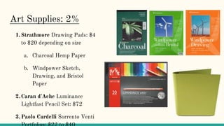 Art Supplies: 2%
1.Strathmore Drawing Pads: $4
to $20 depending on size
a. Charcoal Hemp Paper
b. Windpower Sketch,
Drawing, and Bristol
Paper
2.Caran d'Ache Luminance
Lightfast Pencil Set: $72
3.Paolo Cardelli Sorrento Venti
 