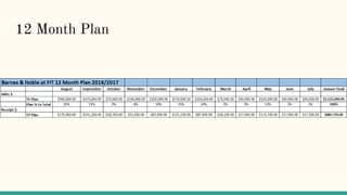 12 Month Plan
 
