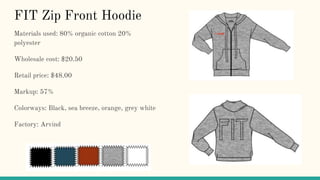 FIT Zip Front Hoodie
Materials used: 80% organic cotton 20%
polyester
Wholesale cost: $20.50
Retail price: $48.00
Markup: 57%
Colorways: Black, sea breeze, orange, grey white
Factory: Arvind
 