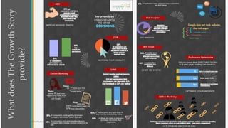 WhatdoesTheGrowthStory
provide?
Indian Institute of Management Raipur 13
 