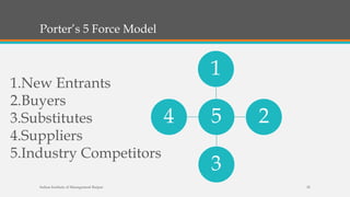 Porter’s 5 Force Model
5
1
2
3
4
Indian Institute of Management Raipur 18
1.New Entrants
2.Buyers
3.Substitutes
4.Suppliers
5.Industry Competitors
 