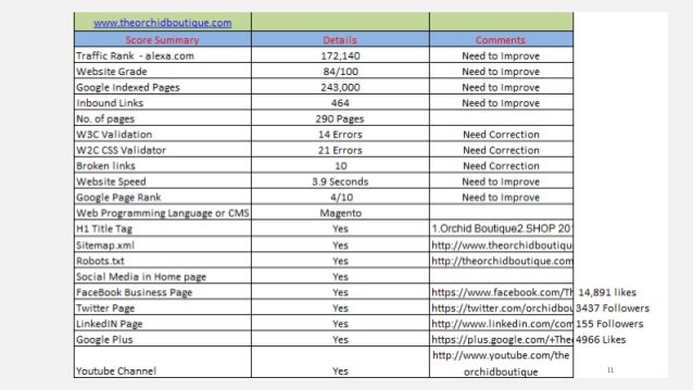 internship digital marketing