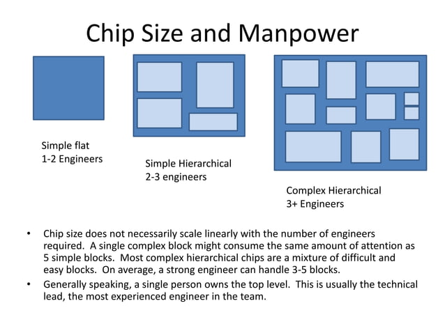 Physical Design overview | PPTX