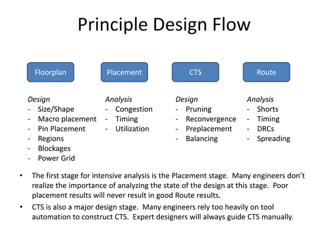 Physical Design overview | PPTX