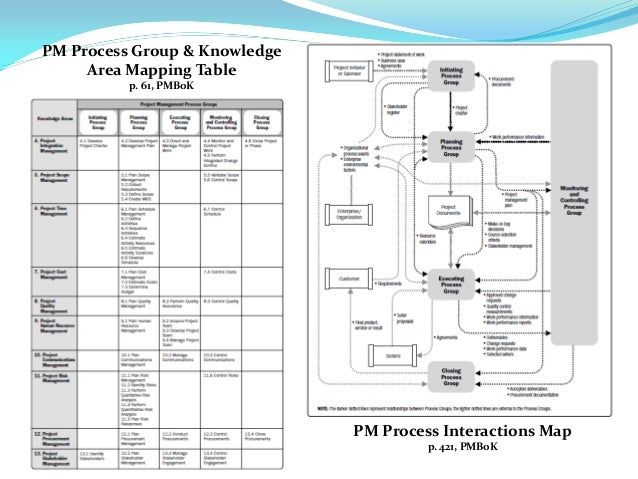 How to Pass the PMP Exam