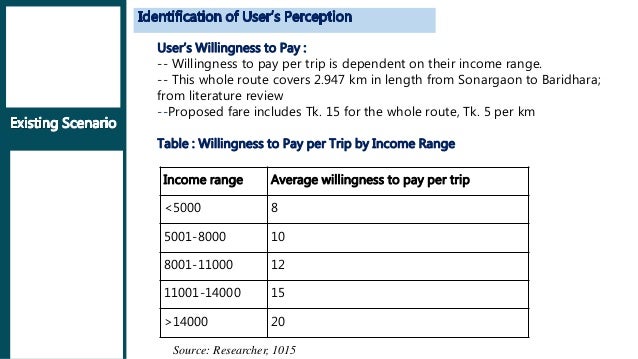 Willingness to pay literature review