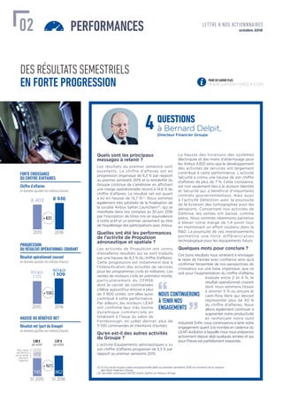 PERFORMANCES octobre 201602
Quels sont les principaux
messages à retenir ?
Les résultats du premier semestre sont
excellents. Le chiffre d’affaires est en
progression organique de 6,5 % par rapport
au premier semestre 2015 et la rentabilité du
Groupe continue de s’améliorer en affichant
une marge opérationnelle record à 14,6 % du
chiffre d’affaires. Le résultat net est quant
à lui en hausse de 15,7 %(1)
. Nous sommes
également très satisfaits de la ﬁnalisation de
la société Airbus Safran Launchers(2)
, qui se
manifeste dans nos comptes au 30 juin 2016
par l’inscription de titres mis en équivalence
à notre actif et un premier versement au titre
de l’équilibrage des participations avec Airbus.
Quelles ont été les performances
de l’activité de Propulsion
aéronautique et spatiale ?
Les activités de Propulsion ont connu
d’excellents résultats qui se sont traduits
par une hausse de 8,3 % du chiffre d’affaires.
Cette progression est notamment due à
l’intensification des activités de services
pour les programmes civils et militaires. Les
ventes de moteurs civils en première monte,
particulièrement du CFM56
dont le carnet de commandes
s’élève aujourd’hui encore à plus
de 3 900 unités, ont elles aussi
contribué à cette performance.
Par ailleurs, les moteurs LEAP
ont confirmé leur très bonne
dynamique commerciale en
totalisant à l’issue du salon de
Farnborough, en juillet dernier, plus de
11 100 commandes et intentions d’achats.
Qu’en est-il des autres activités
du Groupe ?
L’activité Équipements aéronautiques a vu
son chiffre d’affaires progresser de 5,3 % par
rapport au premier semestre 2015.
La hausse des livraisons des systèmes
électriques et des trains d’atterrissage pour
les Airbus A350 ainsi que le développement
des activités de services ont largement
contribué à cette performance. L’activité
Sécurité a connu une hausse de son chiffre
d’affaires de plus de 7 %. Cette croissance,
est non seulement liée à la division Identité
et Sécurité qui a bénéficié d’importants
contrats gouvernementaux, mais aussi
à l’activité Détection avec la poursuite
de la livraison des tomographes pour les
aéroports. Concernant nos activités de
Défense, les ventes ont baissé, comme
prévu. Nous sommes néanmoins parvenus
à élever notre marge de 1,4 point tout
en maintenant un effort soutenu dans la
R&D. La poursuite de ces investissements
permettra une forte différenciation
technologique pour les équipements futurs.
Quelques mots pour conclure ?
Ces bons résultats nous amènent à envisager
le reste de l’année avec confiance ainsi qu’à
confirmer l’ensemble de nos perspectives de
croissance sur une base organique, que ce
soit pour l’augmentation du chiffre d’affaires
évaluée entre 2 et 4 %, le
résultat opérationnel courant
dont nous estimons l’essor
à environ 5 % ou encore le
cash-flow libre qui devrait
représenter plus de 40 %
du chiffre d’affaires. Nous
allons également continuer à
augmenter notre productivité
en renforçant notre outil
industriel. Enﬁn, nous continuerons à tenir notre
engagement quant à la montée en cadence du
LEAP, évolution à laquelle nous nous préparons
activement depuis déjà quelques années et qui
pour l’heure est parfaitement respectée.
FORTE CROISSANCE
DU CHIFFRE D’AFFAIRES
Chiffre d’affaires
en données ajustées (en millions d’euros)
2015 2016
8 403 8 936
+6,3%
2015 2016
1 171
1 309
+11,8%
14,6%duCA
13,9%duCA
2,80 €
par action
2,07 €
par action
S1 2015 S1 2016
745 862
419
+15,7%
Plus value
de cession
sur la vente
d’actions
Ingenico
à Bernard Delpit,
Directeur Financier Groupe
4 QUESTIONS
DES RÉSULTATS SEMESTRIELS
EN FORTE PROGRESSION WWW.SAFRAN-GROUP.COM
POUR EN SAVOIR PLUS
NOUS CONTINUERONS
À TENIR NOS
ENGAGEMENTS
PROGRESSION
DU RÉSULTAT OPÉRATIONNEL COURANT
Résultat opérationnel courant
en données ajustées (en millions d’euros)
HAUSSE DU BÉNÉFICE NET
Résultat net (part du Groupe)
en données ajustées (en millions d’euros)
(1) Si l’on exclut la plus-value exceptionnelle faite au premier semestre 2015 au moment de la cession
des titres Ingenico Group.
(2) Société commune 50/50 entre Safran et Airbus Group.
LETTRE À NOS ACTIONNNAIRES
 