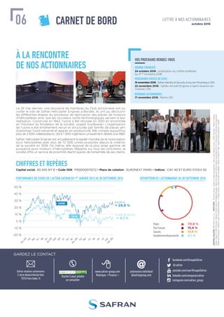 PERFORMANCE DU COURS DE L’ACTION SAFRAN DU 1ER
JANVIER 2015 AU 30 SEPTEMBRE 2016 RÉPARTITION DE L’ACTIONNARIAT AU 30 SEPTEMBRE 2016
Capital social : 83 405 917 € • Code ISIN : FR0000073272 • Place de cotation : EURONEXT PARIS • Indices : CAC 40 ET EURO STOXX 50
CHIFFRES ET REPÈRES
GARDEZ LE CONTACT
À LA RENCONTRE
DE NOS ACTIONNAIRES
Le 26 mai dernier, une douzaine de membres du Club actionnaire ont pu
visiter le site de Safran Helicopter Engines à Bordes. Ils ont pu découvrir
les différentes étapes du processus de fabrication des pièces de moteurs
d’hélicoptères ainsi que les nouveaux outils technologiques servant à leur
réalisation. Construite en 1942, l’usine a été rénovée en 2010 et renommée
en l’honneur du fondateur de la société, Joseph Szydlowski. L’organisation
de l’usine a été entièrement revue et structurée par famille de pièces afin
d’optimiser l’outil industriel et gagner en productivité. Elle compte aujourd’hui
plus de 2 650 collaborateurs, dont 1 000 ingénieurs uniquement dédiés à la R&D.
Safran Helicopter Engines est actuellement le leader mondial de la motorisation
pour hélicoptères avec plus de 72 000 unités produites depuis la création
de la société en 1938. De même, elle dispose de la plus large gamme de
puissance pour moteurs d’hélicoptères. Répartie sur tous les continents, la
société offre un service de proximité réactif auprès de l’ensemble de ses clients.
CONCEPTION&RÉALISATION:-CRÉDITSPHOTOS:ThomasLaisné/Safran•LydieLecarpentier/Rea•Jean-MichelTurpin/CAPAPictures/Safran •Adrien
Daste /Safran •CAPAPictures/Safran •FranckJuery •PhilippeStroppa/Safran •N.Bauer•AirbusSafranLaunchers2016 •C. Brinkmann•Free-lance’sl’agence •
AlexandreParingaux/Safran •Jean-ChristopheMoreau /CreativeCenter/Safran •MarcScudeletti/Safran •EtienneFollet/Safran•RemyBertrand/Safran
Public 70,9 %
15,4 %
13,6 %
0,1 %
Salariés
État français
Autodétention/Autocontrôle
Janv.2015
Août
Sept
Nov.
Déc.
Avr.
Juil.2015
Oct.
Janv.2016
Févr
Mars
Mai
Juin
Août
Sept.2016
Avr.
Juil
Févr
Mars
Mai
Juin
64,00 €
+ 24,9 %
4 448,26 points
+ 4,1 %
-20 %
-10 %
0 %
10 %
20 %
30 %
40 %
50 %
CAC 40
SAFRAN
VOS PROCHAINS RENDEZ-VOUS
AGENDA FINANCIER
24 octobre 2016 : publication du chiffre d’affaires
du 3ème
trimestre 2016
PROCHAINES VISITES DE SITES
15novembre2016:SafranIdentity&SecurityàIssy-les-Moulineaux (92)
22 novembre 2016 : Safran Aircraft Engines à Saint-Quentin-en-
Yvelines (78)
RÉUNIONS ACTIONNAIRES
17 novembre 2016 : Reims (51)
Safran relations actionnaires
2,bd duGénéralMartial-Valin
75724ParisCedex15
Touche 5 pour joindre
un conseiller
actionnaire.individuel
@safrangroup.com
facebook.com/GroupeSafran
@safran
youtube.com/user/GroupeSafran
linkedin.com/company/safran
instagram.com/safran_group
www.safran-group.com
Rubrique « Finance »
CARNET DE BORD octobre 201606 LETTRE À NOS ACTIONNNAIRES
 