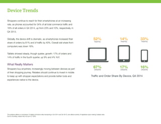 Device Trends
Shoppers continue to reach for their smartphones at an increasing
rate, as phones accounted for 34% of all total commerce traffic and
16% of all orders in Q4 2014, up from 23% and 10%, respectively, in
Q4 2013.
Globally, the device shift is dramatic, as smartphones increased their
share of orders by 61% and of traffic by 40%. Overall visit share from
computers was down 16%.
Tablets showed steady, though quieter, growth: 17% of orders and
14% of traffic in the fourth quarter, up 9% and 4% YoY.
What Really Matters
Shoppers buy anywhere, increasingly moving between devices as part
of their shopping journey. Retailers should continue to invest in mobile
to keep up with shopper expectations and provide better tools and
experiences native to the device.
The analysis reflects a comparison of digital commerce sites transacting in Q4 2014 and Q4 2013, and reflects activity of registered users making multiple visits.
Due to rounding, values may not sum to 100% .
 