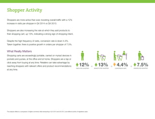 Shopper Activity
Shoppers are more active than ever, boosting overall traffic with a 12%
increase in visits per shopper in Q4 2014 vs Q4 2013.
Shoppers are also increasing the rate at which they add products to
their shopping cart, up 13%, indicating a strong sign of shopping intent.
Despite the high frequency of visits, conversion rate is down 4.4%.
Taken together, there is positive growth in orders per shopper of 7.5%.
What Really Matters
Shopping carts are exceedingly portable, carried on myriad devices in
pockets and purses, at the office and at home. Shoppers are a tap or
click away from buying at any time. Retailers can take advantage by
reaching shoppers with relevant offers and product recommendations
at any time.
The analysis reflects a comparison of digital commerce sites transacting in Q4 2014 and Q4 2013, and reflects activity of registered users.
 