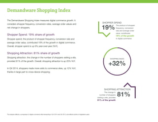 Demandware Shopping Index
The Demandware Shopping Index measures digital commerce growth. It
considers shopper frequency, conversion rates, average order values and
net change in shoppers.
Shopper Spend: 19% share of growth
Shopper spend, the product of shopper frequency, conversion rate and
average order value, contributed 19% of the growth in digital commerce.
Overall, shopper spend is up 6% year-over-year (YoY).
Shopping Attraction: 81% share of growth
Shopping attraction, the change in the number of shoppers visiting a site,
provided 81% of the growth. Overall, shopping attraction is up 25% YoY.
In Q4 2014, shoppers made more visits to commerce sites, up 12% YoY,
thanks in large part to cross-device shopping.
The analysis reflects a comparison of digital commerce sites transacting in Q4 2014 and Q4 2013, and reflects activity of registered users.
 