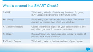 S - SAP Withdrawing will affect Satisfactory Academic Progress
(SAP), jeopardizing financial aid in future terms.
M - Money Withdrawing does not cancel tuition or fees. You are still
charged for courses from which you withdraw.
A - Academic Record Course withdrawals appear on your academic record and
may affect graduate & career opportunities.
R - Repay If you withdraw, you may be required to repay a portion of
your aid back to the university.
T - Time to Degree Withdrawing extends the time and cost of your degree.
What is covered in a SMART Check?
 