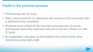 Withdrawing was too easy
 Often, there would be no interaction with anyone at the university after
a withdrawal was submitted
 Students were notified of the financial consequences of course
withdrawals when they received a bill and e-mail for a Return to Title
IV funds
 No explanation was given to tell students the reason funds were
returned causing angry calls
Faults in the previous process
 