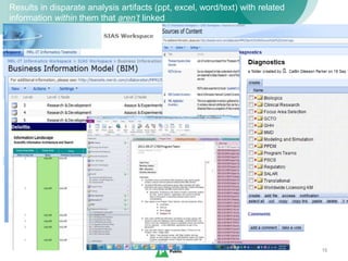 15
Results in disparate analysis artifacts (ppt, excel, word/text) with related
information within them that aren’t linked
 