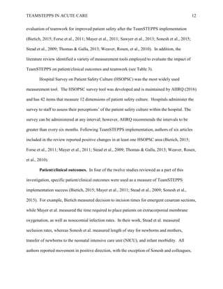 TEAMSTEPPS IN ACUTE CARE 12
evaluation of teamwork for improved patient safety after the TeamSTEPPS implementation
(Bietich, 2015; Forse et al., 2011; Mayer et al., 2011; Sawyer et al., 2013; Sonesh et al., 2015;
Stead et al., 2009; Thomas & Galla, 2013; Weaver, Rosen, et al., 2010). In addition, the
literature review identified a variety of measurement tools employed to evaluate the impact of
TeamSTEPPS on patient/clinical outcomes and teamwork (see Table 3).
Hospital Survey on Patient Safety Culture (HSOPSC) was the most widely used
measurement tool. The HSOPSC survey tool was developed and is maintained by AHRQ (2016)
and has 42 items that measure 12 dimensions of patient safety culture. Hospitals administer the
survey to staff to assess their perceptions’ of the patient safety culture within the hospital. The
survey can be administered at any interval; however, AHRQ recommends the intervals to be
greater than every six months. Following TeamSTEPPS implementation, authors of six articles
included in the review reported positive changes in at least one HSOPSC area (Bietich, 2015;
Forse et al., 2011; Mayer et al., 2011; Stead et al., 2009; Thomas & Galla, 2013; Weaver, Rosen,
et al., 2010).
Patient/clinical outcomes. In four of the twelve studies reviewed as a part of this
investigation, specific patient/clinical outcomes were used as a measure of TeamSTEPPS
implementation success (Bietich, 2015; Mayer et al., 2011; Stead et al., 2009; Sonesh et al.,
2015). For example, Bietich measured decision to incision times for emergent cesarean sections,
while Mayer et al. measured the time required to place patients on extracorporeal membrane
oxygenation, as well as nosocomial infection rates. In their work, Stead et al. measured
seclusion rates, whereas Sonesh et al. measured length of stay for newborns and mothers,
transfer of newborns to the neonatal intensive care unit (NICU), and infant morbidity. All
authors reported movement in positive direction, with the exception of Sonesh and colleagues,
 