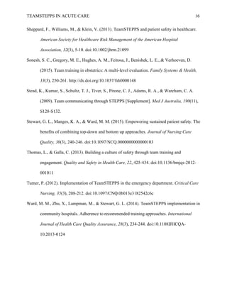 TEAMSTEPPS IN ACUTE CARE 16
Sheppard, F., Williams, M., & Klein, V. (2013). TeamSTEPPS and patient safety in healthcare.
American Society for Healthcare Risk Management of the American Hospital
Association, 32(3), 5-10. doi:10.1002/jhrm.21099
Sonesh, S. C., Gregory, M. E., Hughes, A. M., Feitosa, J., Benishek, L. E., & Verhoeven, D.
(2015). Team training in obstetrics: A multi-level evaluation. Family Systems & Health,
33(3), 250-261. http://dx.doi.org/10.1037/fsh0000148
Stead, K., Kumar, S., Schultz, T. J., Tiver, S., Pirone, C. J., Adams, R. A., & Wareham, C. A.
(2009). Team communicating through STEPPS [Supplement]. Med J Australia, 190(11),
S128-S132.
Stewart, G. L., Manges, K. A., & Ward, M. M. (2015). Empowering sustained patient safety. The
benefits of combining top-down and bottom up approaches. Journal of Nursing Care
Quality, 30(3), 240-246. doi:10.1097/NCQ.0000000000000103
Thomas, L., & Galla, C. (2013). Building a culture of safety through team training and
engagement. Quality and Safety in Health Care, 22, 425-434. doi:10.1136/bmjqs-2012-
001011
Turner, P. (2012). Implementation of TeamSTEPPS in the emergency department. Critical Care
Nursing, 35(3), 208-212. doi:10.1097/CNQ.0b013e3182542c6c
Ward, M. M., Zhu, X., Lampman, M., & Stewart, G. L. (2014). TeamSTEPPS implementation in
community hospitals. Adherence to recommended training approaches. International
Journal of Health Care Quality Assurance, 28(3), 234-244. doi:10.1108IJHCQA-
10.2013-0124
 