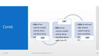 Contd.
3/22/2016 Indian Institute of Management Raipur 21
• 30% of low
volume models
sold by Xerox
and Rank Xerox
were from FX1980
• 94% of low
volume models
sold by Xerox
and Rank Xerox
were from FX
1987
• 100% of mid and
high volume
copiers sold by
Xerox and Rank
Xerox were from
FX
1989
 
