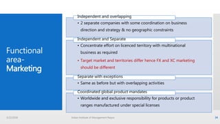 Functional
area-
Marketing
• 2 separate companies with some coordination on business
direction and strategy & no geographic constraints
Independent and overlapping
• Concentrate effort on licenced territory with multinational
business as required
• Target market and territories differ hence FX and XC marketing
should be different
Independent and Separate
• Same as before but with overlapping activities
Separate with exceptions
• Worldwide and exclusive responsibility for products or product
ranges manufactured under special licenses
Coordinated global product mandates
3/22/2016 Indian Institute of Management Raipur 34
 