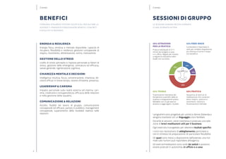 98
10% Istruzioni
per la pratica
Pratica individuale di 3-11
minuti da svolgere a casa
o in ufficio. Regole per iniziare
a seguire la disciplina indivi-
duale con successo.
25% Teoria
Trasmissione interattiva dei
fondamenti scientifici della di-
sciplina e insegnamenti pratici.
Modalità con cui gli esercizi
aiutano a raggiungere i risultati.
50% Pratica
Sequenza di esercizi di
meditazione che compren-
dono respiro, posture e
movimenti, mantra e
focalizzazione mentale.
15% Feed-Back
Condividere il feed-back è
utile per rendere l’esperienza
più intensa e trarne il massi-
mo beneficio.
SESSIONI DI GRUPPO
Le sessioni durano mezza giornata
o una 	giornata intera
25%
50%
10%
15%
I servizi
I programmi sono progettati per uomini e donne d’azienda e
vengono trasmessi con un linguaggio a loro familiare.
Durante le sessioni, viene trasmessa e praticata una sele-
zione di brevi meditazioni utili per il business.
Ogni esercizio è progettato per ottenere risultati specifici.
I corsi non necessitano di abbigliamento particolare e
non è richiesta né preparazione né particolare flessibilità.
Gli spazi sono messi a disposizione dall’azienda: una nor-
male sala riunioni può rispondere all’esigenza.
Gli esercizi/meditazioni sono svolti da seduti e possono
essere praticati in autonomia, in ufficio o a casa.
ENERGIA & RESILIENZA
Energia fisica, emotiva e mentale disponibile, capacità di
recupero, flessibilità e resilienza, gestione consapevole di
respiro, movimento, alimentazione, sonno, motivazione.
GESTIONE DELLO STRESS
Livello di stress percepito e risposta personale ai fattori di
stress, gestione delle emergenze, centratura ed efficacia,
salute generale, rigenerazione cognitiva.
CHIAREZZA MENTALE E DECISIONI
Intelligenza intuitiva, focus, concentrazione, chiarezza, de-
cisioni efficaci in breve tempo, visione d’insieme, presenza.
LEADERSHIP & CARISMA
Impatto personale sulla realtà esterna ed interna, cari-
sma, creatività e consapevolezza, efficacia delle relazioni
e nella gestione della squadra.
COMUNICAZIONE & RELAZIONI
Ascolto, fluidità nel lavoro di gruppo, comunicazione
consapevole ed efficace, parlare in pubblico, management
consapevole, superamento della modalità reattiva nelle
relazioni.
BENEFICI
Forniamo strumenti potenti ed efficaci per aiutare le
aziende e i manager a raggiungere benefici concreti
e risultati di business.
I servizi
 