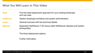 © 2014 SAP AG or an SAP affiliate company. All rights reserved. 2Public
What You Will Learn in This Video
Goal Find the ideal deployment approach for your existing landscape
and use case
Audience System landscape architects and system administrators
Level General overview with few technical details
Agenda Separation NetWeaver 7.40 versus older NetWeaver releases and system
prerequisites
The three deployment options
Further information
 