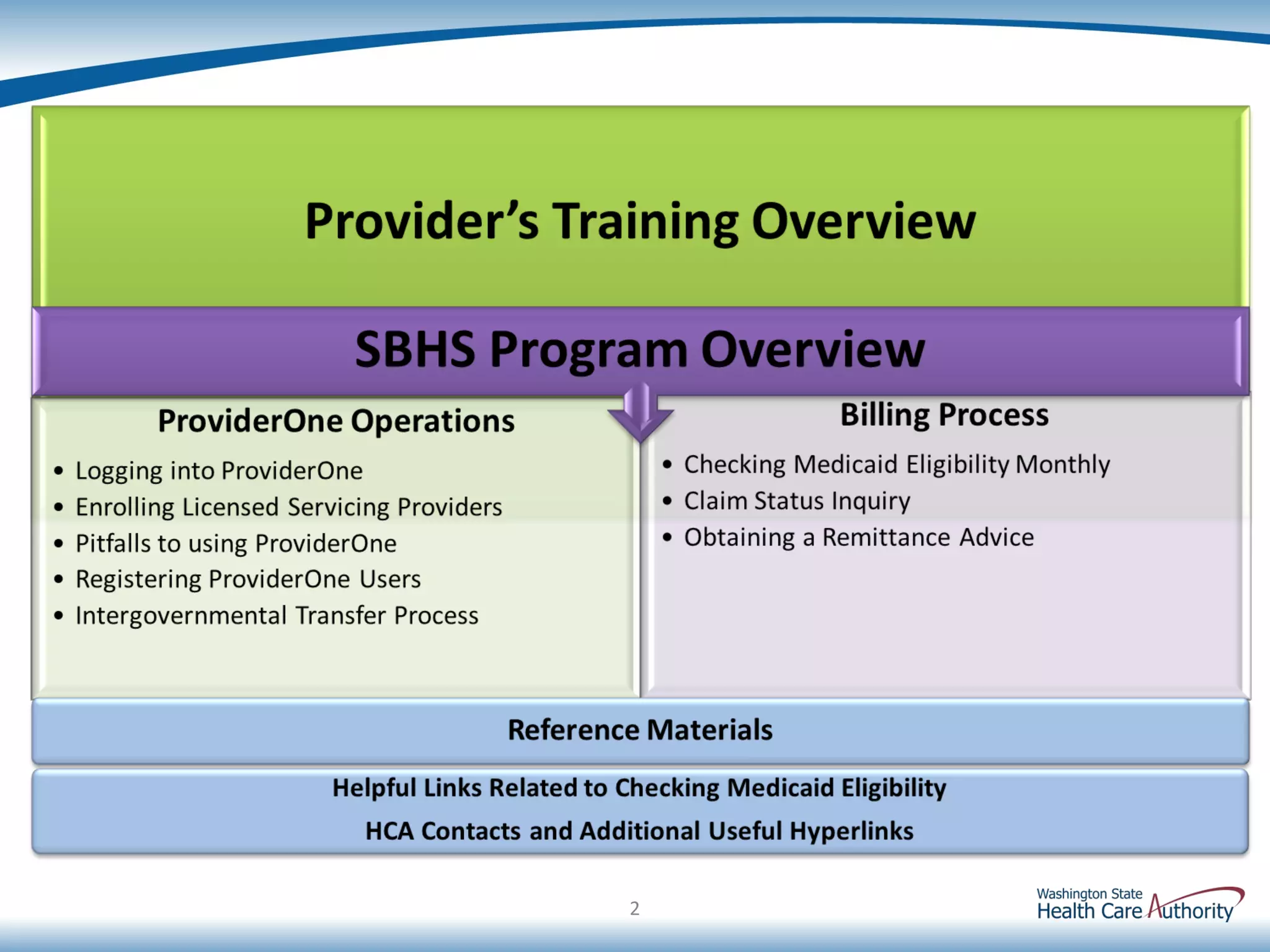 Providerone Resources School Based Services Medicaid 101 Training - FINAL Presentation | PPT