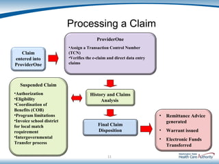 Providerone Resources School Based Services Medicaid 101 Training - FINAL Presentation | PPT