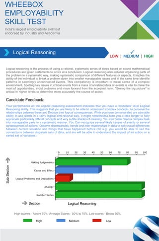 Section
SubSection
Logical Reasoning
Logical reasoning is the process of using a rational, systematic series of steps based on sound mathematical
procedures and given statements to arrive at a conclusion. Logical reasoning also includes organizing parts of
the problem in a systematic way, making systematic comparison of different features or aspects. It implies the
ability of the individual to break a problem down into smaller manageable issues and at the same time identifie
patterns in seemingly unconnected events. This competency is important to make sense of a complex
environment. Spotting key issues in critical events from a mass of unrelated data or events is vital to make the
most of opportunities, avoid problems and move forward from the accepted norm. "Seeing the big picture" is
critical in higher levels to determine more accurately the course of action.
Logical Reasoning
Your performance on the Logical reasoning assessment indicates that you have a 'moderate' level Logical
Reasoning ability. This suggests that you are likely to be able to understand complex concepts, to perceive the
relationships between these and Deduce their logical consequences. While you have demonstrated are asonable
ability to use words in a fairly logical and rational way, it might nonetheless take you a little longer to fully
appreciate particularly difficult concepts and very subtle shades of meaning. You can break down a complex task
into manageable parts in a systematic manner. You Can recognize several likely causes of events or several
consequences of actions- Observe discrepancies, trends and inter-relationships in data or see crucial differences
between current situation and things that have happened before (for e.g. you would be able to see the
connections between disparate sets of data, and are will be able to understand the impact of an action on a
varied set of variables)
Candidate Feedback:
WHEEBOX
EMPLOYABILITY
SKILL TEST
India's largest employability skill test
endorsed by Industry and Academia
High scorers - Above 70%. Average Scores - 50% to 70%. Low scores - Below 50%.
Medium LowHigh
 