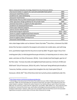 110
Table 11. Vancouver food policy chronology. Adapted from City of Vancouver (2013c).
City Council motion in support of a ‘just and sustainable food system’ 2003
Vancouver Food Policy Council 2004
Guidelines for urban beekeeping 2005
Vancouver Food Charter 2007
2010 Garden Plots by 2010 Initiative (part of Greenest City) 2007 – 2010
Urban agriculture design guidelines for the private realm 2009
Greenest City Grants in support of urban agriculture 2009 – 2011
Guidelines for keeping backyard hens 2010
Food scraps collection program 2010
Interim Farmers Market policy 2010
Street food program expansion 2010 – 2012
Grants to support neighborhood food networks 2009 – 2012
Greenest City Action Plan Local Food Area 2011
Grant to support Urban Farming Forum 2011
Vancouver Food Strategy 2013
inter-urban league tables such as Siemens’ Green City Index.40
Since then, a Greenest City 2020
Action Plan has been created for the program and contains ten smaller plans, each with long-
term, quantitative targets that the City aims to reach by 2020. The goals range in focus from
creating green jobs, to reducing greenhouse gas emissions, to improving access to nature, clean
water, and clean air (City of Vancouver, 2011b). It also includes local food targets: goal ten of
the Plan reads, “increase city-wide and neighborhood food assets by a minimum of 50% over
2010 levels” (City of Vancouver, 2011b: 65), with a ‘food asset’ being defined quite broadly as
“resources, facilities, services or spaces that strengthen the city’s food system“(City of
Vancouver, 2011b: 69).41
One of the three short-term priority actions established under this
40
http://www.siemens.com/entry/cc/en/greencityindex.htm
41
Interestingly, in the early version of the Action Plan (called Vancouver 2020: A Bright Green Future; City of
Vancouver, 2009), the local food target was not based on food assets, but rather on the reduction of the city’s
carbon footprint, seeking to “[r]educe the carbon footprint of our food by 33% per capita” (City of Vancouver,
2009: 60). This initial focus meshes with the ‘bright green’ (see Steffen, 2009; Steffen et al., 2011) approach taken
by Robertson’s Greenest City Action team, which places technological and social innovation at the center of
ecological modernization. However, public input and consultation with the Food Policy Council and associated
organizations during the outreach phase of the plan likely influenced this change.
 