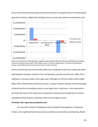 121
and an active farmland preservation movement have been an important part of maintaining the
agricultural industry. Additionally, Michigan mirrors a promising national trend whereby small
Figure 19. Food demand, local agricultural supply and gap, Oakland, Macomb, Monroe, Washtenaw, and Wayne
counties and Wayne county alone, 2007 (USD). Sources: US Census of Agriculture, US Consumer Expenditure
Survey, United States American Community Survey one year estimate.
farms are becoming more economically viable, due in large part to (primarily urban) alternative
food networks creating a market for local and specialty crops (but see Guthman, 2004). This is
reflected in a strong increase in farm-gate sales in Michigan of 27% from 2010 to 2011 (USDA
NASS, 2012). Despite these promising increases, as Figure 19 above indicates, the local food gap
in Detroit and the surrounding counties is even larger than in Vancouver. In the next section I
will show that many of the urban farms and gardens in Detroit were founded due to a lack of
availability of fresh produce, especially of the local and organic variety.
The Motor City’s agricultural production line
As a city with a history of relatively less dense residential development, a temperate
climate, and a significant boom-bust economy centered on automobile manufacturing, Detroit
-$15,000,000,000
-$10,000,000,000
-$5,000,000,000
$0
$5,000,000,000
$10,000,000,000
$15,000,000,000
Food demand Local agricultural
supply
Current food gap
5 county area
Wayne county
 