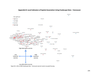 235
Appendix B: Local Indicators of Spatial Association Using Foodscape Data – Vancouver
Figure B1: LISA on MDS foodscape data – Vancouver percent owner-occupied housing
 