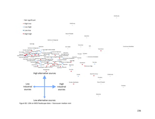 236
Figure B2: LISA on MDS foodscape data – Vancouver median rent
 