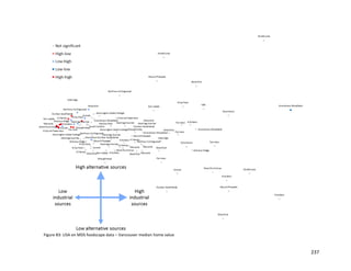 237
Figure B3: LISA on MDS foodscape data – Vancouver median home value
 