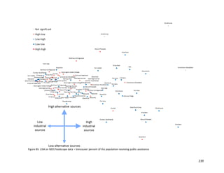 239
Figure B5: LISA on MDS foodscape data – Vancouver percent of the population receiving public assistance
 