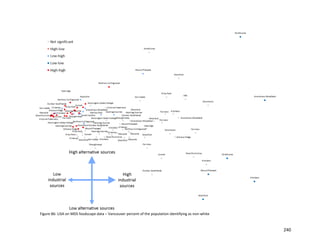 240
Figure B6: LISA on MDS foodscape data – Vancouver percent of the population identifying as non-white
 
