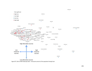 241
Figure B7: LISA on MDS foodscape data – Vancouver percent of the population foreign-born
 