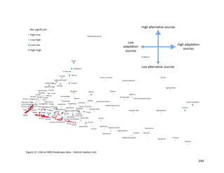 244
Figure C2: LISA on MDS foodscape data – Detroit median rent
 