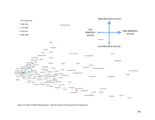 245
Figure C3: LISA on MDS foodscape data – Detroit percent of the population foreign-born
 