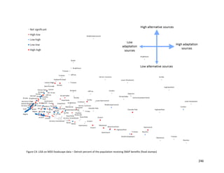 246
Figure C4: LISA on MDS foodscape data – Detroit percent of the population receiving SNAP benefits (food stamps)
 