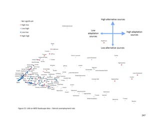 247
Figure C5: LISA on MDS foodscape data – Detroit unemployment rate
 