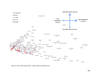 248
Figure C6: LISA on MDS foodscape data – Detroit median household income
 