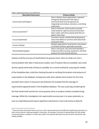 29
Table 4. Alternative food source definitions.
Alternative food source Primary activity
Community Food Program
Only in Detroit, these organizations represent
emergency food provision that takes a
community food security approach by
integrating local produce, donations, and sliding
scale prices.
Community Kitchen17
Only in Vancouver, these locations provide
meals based on a gift economy and volunteer
labor model, with diners paying what they are
able for their food.
Co-op (cooperative)
Consumer-owned, membership-based grocery
stores that adhere to common alternative food
movement ethics.
Farmers' Market
Markets organized for local farmers and artisans
to sell their products, generally seasonally.
Homesteading Supplies
Only in Vancouver, this store (Homesteader’s
Emporium) offers training, equipment, and food
products for home food production.
locations and the accuracy of classifications for grocery stores. Here my study runs into a
central problem with data in food access studies: even if location data are available, very rarely
do they specify what kinds of food are available. As a central method for assessing the validity
of the SimpleGeo data, initial fact-checking focused on verifying the locations and existence of
supermarkets in the database. Comparisons with chain website store locators for the most
prevalent chain stores in Vancouver (see footnote 21) revealed that the coverage of
supermarkets appeared weak in the SimpleGeo database. This was surprising considering the
fact that similar brief searches for corner grocery stores or produce markets revealed strong
coverage. While this investigation into supermarket accuracy was in no ways systematic, as
such an undertaking would require significant investments in time and money to allow for
17
Several of these alternative food sources are under-represented due to the difficulty of gathering information on
them via the internet. A glaring example in Vancouver, for example, is the lack of representation for Sikh temple
community kitchens. However, an effort was made to incorporate alternative sources for which information was
readily available.
 