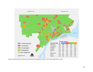 54
Figure 9. Cluster analysis of food source type presence by population, Detroit. Cluster means table shows z-scores.
2 km
 