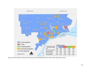 57
Figure 10. Cluster analysis of urban agriculture source presence by population, Detroit. Cluster means table shows z-scores.
2 km
 