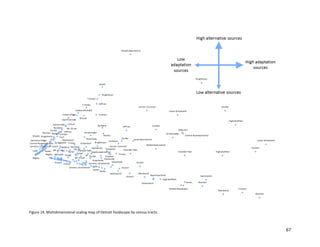 67
Figure 14. Multidimensional scaling map of Detroit foodscape by census tracts.
 