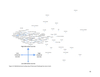 70
Figure 15. Multidimensional scaling map of Vancouver foodscape by census tracts.
 