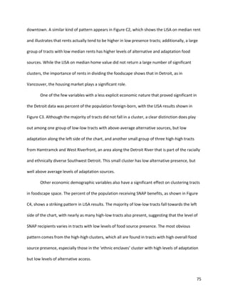 75
downtown. A similar kind of pattern appears in Figure C2, which shows the LISA on median rent
and illustrates that rents actually tend to be higher in low presence tracts; additionally, a large
group of tracts with low median rents has higher levels of alternative and adaptation food
sources. While the LISA on median home value did not return a large number of significant
clusters, the importance of rents in dividing the foodscape shows that in Detroit, as in
Vancouver, the housing market plays a significant role.
One of the few variables with a less explicit economic nature that proved significant in
the Detroit data was percent of the population foreign-born, with the LISA results shown in
Figure C3. Although the majority of tracts did not fall in a cluster, a clear distinction does play
out among one group of low-low tracts with above-average alternative sources, but low
adaptation along the left side of the chart, and another small group of three high-high tracts
from Hamtramck and West Riverfront, an area along the Detroit River that is part of the racially
and ethnically diverse Southwest Detroit. This small cluster has low alternative presence, but
well above average levels of adaptation sources.
Other economic demographic variables also have a significant effect on clustering tracts
in foodscape space. The percent of the population receiving SNAP benefits, as shown in Figure
C4, shows a striking pattern in LISA results. The majority of low-low tracts fall towards the left
side of the chart, with nearly as many high-low tracts also present, suggesting that the level of
SNAP recipients varies in tracts with low levels of food source presence. The most obvious
pattern comes from the high-high clusters, which all are found in tracts with high overall food
source presence, especially those in the ‘ethnic enclaves’ cluster with high levels of adaptation
but low levels of alternative access.
 
